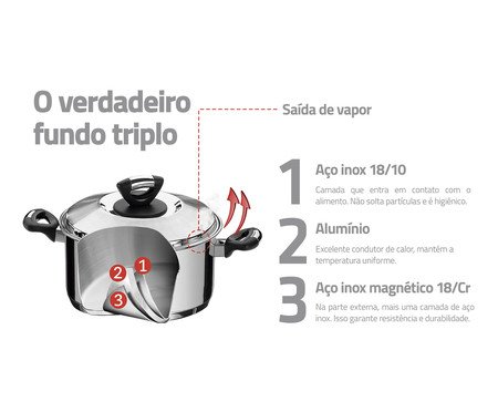 Caldeirão com Fundo Triplo Solar | Westwing