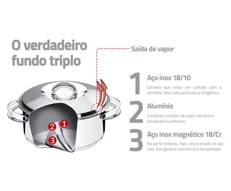 Jogo de Panelas em Inox Solar lV | Westwing