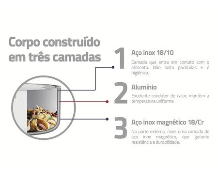 Panela em Inox com Fundo Triplo Grano | Westwing