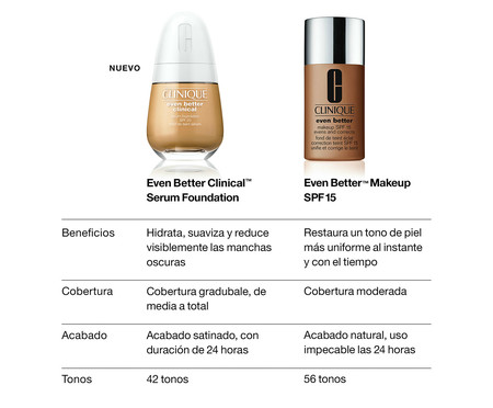 Base Sérum Even Better Clinical Transforming Treatment Foundation Wn 114 Golden | WestwingNow