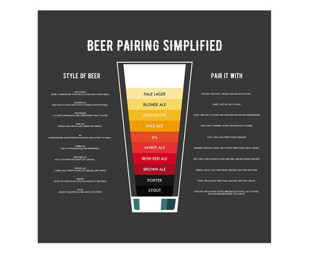 Placa beer pairing simplified | WestwingNow